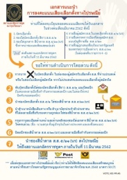 <strong>Read more about</strong><br />วิธีการลงคะแนนเสียงเลือกตั้งทางไปรษณีย์ วิธีการลงคะแนนเสียงเลือกตั้งทางไปรษณีย์