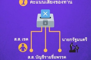 <strong>Read more about</strong><br />ทำความเข้าใจก่อนกาบัตรเลือกตั้ง ทำความเข้าใจก่อนกาบัตรเลือกตั้ง