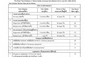 <strong>Read more about</strong><br />Announcement: New Consular Service Fees Announcement: New Consular Service Fees