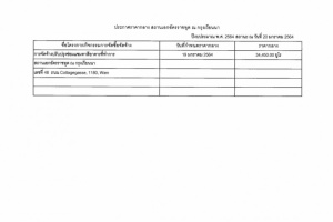 <strong>Read more about</strong><br />ประกาศราคากลาง สถานเอกอัครราชทูต ณ กรุงเวียนนา: การจัดจ้างปรับปรุงซ่อมแซมทาสีอาคารที่ทำการ   ประกาศราคากลาง สถานเอกอัครราชทูต ณ กรุงเวียนนา: การจัดจ้างปรับปรุงซ่อมแซมทาสีอาคารที่ทำการ