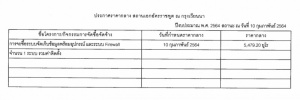 <strong>Read more about</strong><br />ประกาศราคากลาง สถานเอกอัครราชทูต ณ กรุงเวียนนา: การจัดซื้อระบบจัดเก็บข้อมูลพร้อมอุปกรณ์ และระบบ Firewall ประกาศราคากลาง สถานเอกอัครราชทูต ณ กรุงเวียนนา: การจัดซื้อระบบจัดเก็บข้อมูลพร้อมอุปกรณ์ และระบบ Firewall