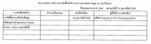 ประกาศผลการจัดซื้อจัดจ้าง สถานเอกอัครราชทูต ณ กรุงเวียนนา: การจัดซื้อระบบจัดเก็บข้อมูลพร้อมอุปกรณ์ และระบบ Firewall