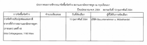 ประกาศผลการพิจารณาจัดซื้อจัดจ้าง สถานเอกอัครราชทูต ณ กรุงเวียนนา: การจัดจ้างปรับปรุงซ่อมแซมทาสีอาคารที่ทำการสถานเอกอัครราชทูตฯ