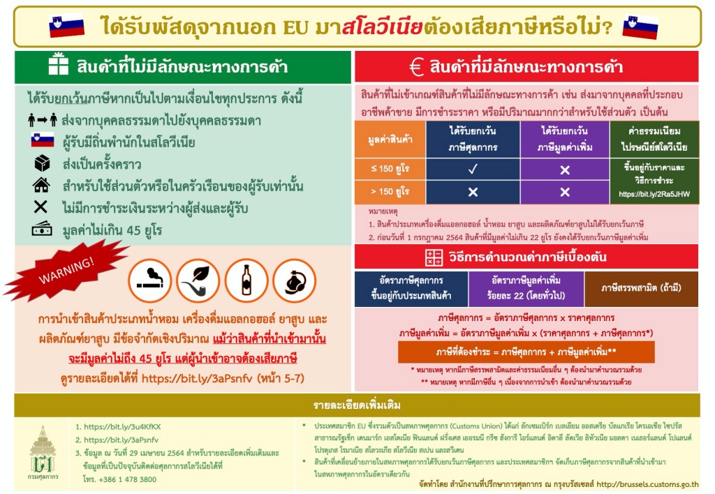 Infographics Import of Goods from Thailand1 s