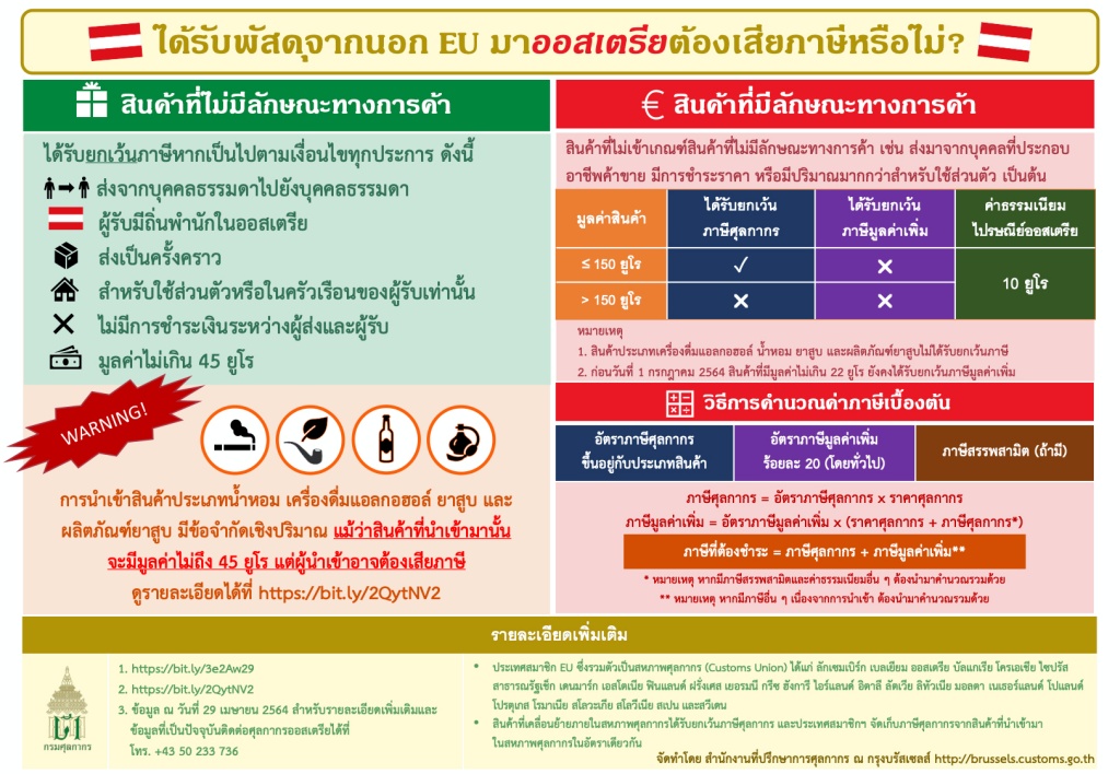 Infographics Import of Goods from Thailand s