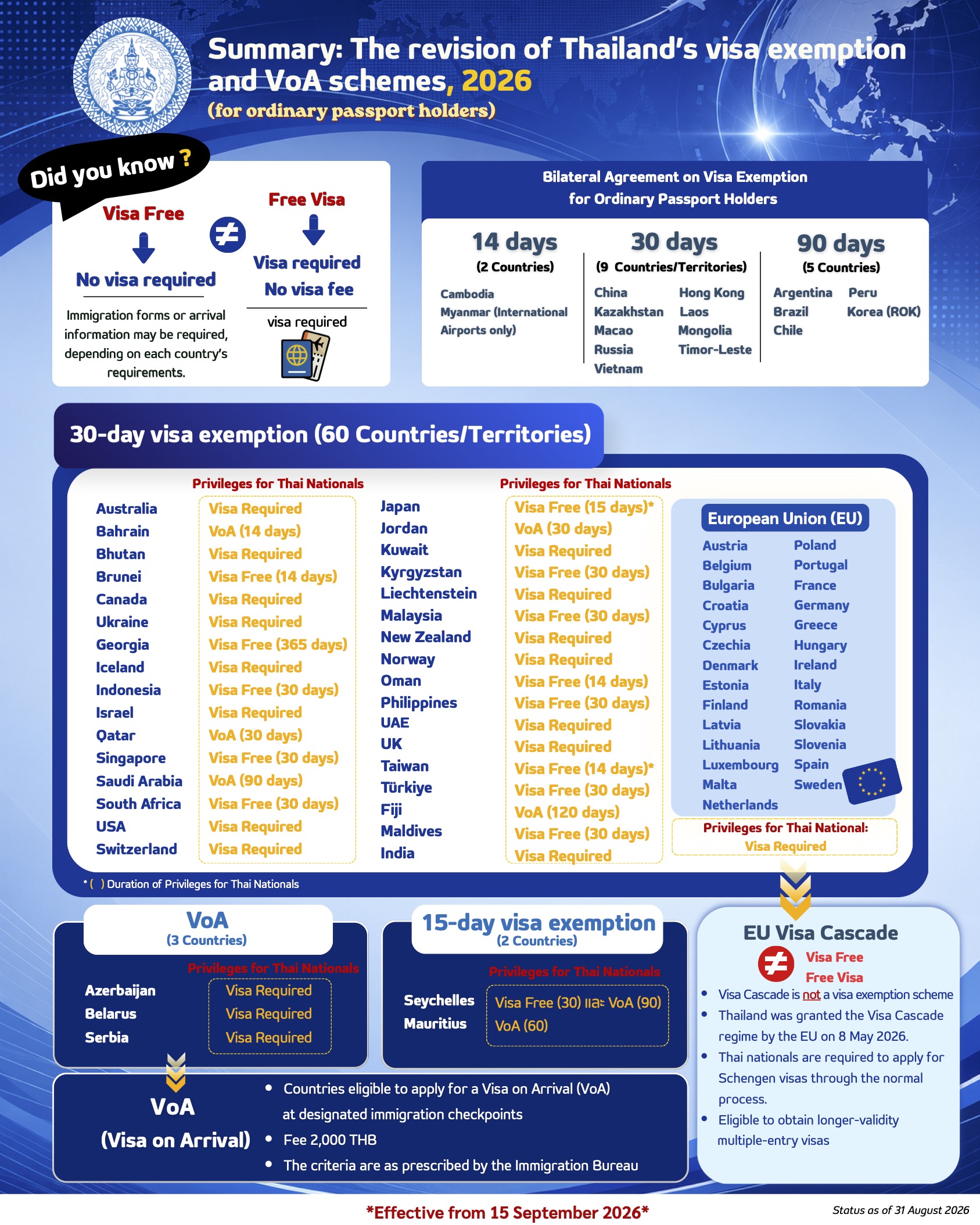 PR Thailand visa schemes 01092026 English