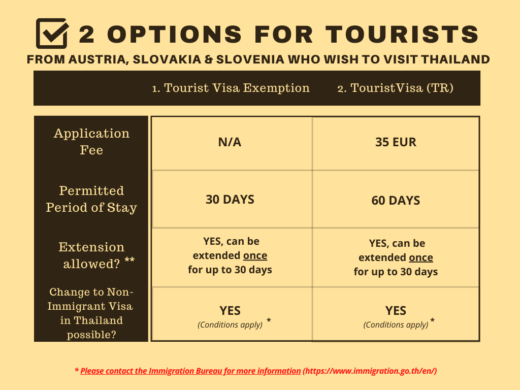2 Options for Tourists General