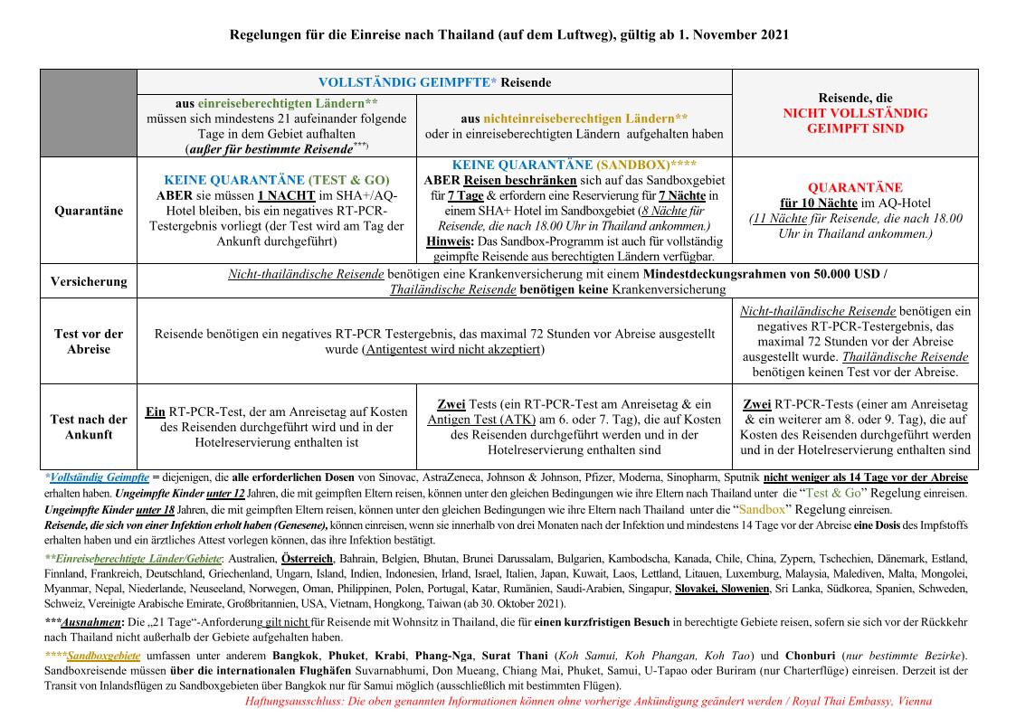 REV. RTE Vienna Entwurf für die Einreise nach Thailand ab 1. November 2021 Page 01 Snapshot 01